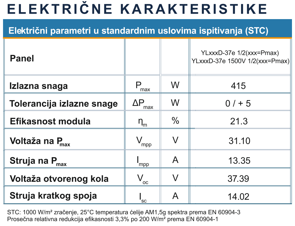 Fotonaponski kolektor 410W YL410D-37e